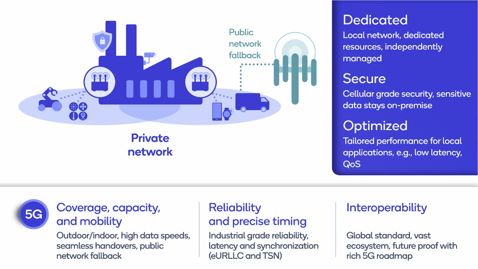 Benifits-of-Private-Wireless-Networks.png